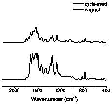 Broad-spectrum-response polynaphthalimide photocatalytic material and preparation method thereof