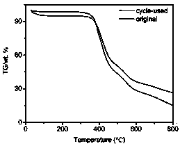 Broad-spectrum-response polynaphthalimide photocatalytic material and preparation method thereof