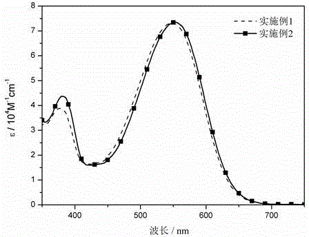 Dithiophene pyrrole bridge-indoline organic dyes as well as preparation method and application thereof