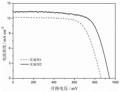 Dithiophene pyrrole bridge-indoline organic dyes as well as preparation method and application thereof