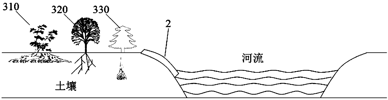 Non-point source pollution treatment method