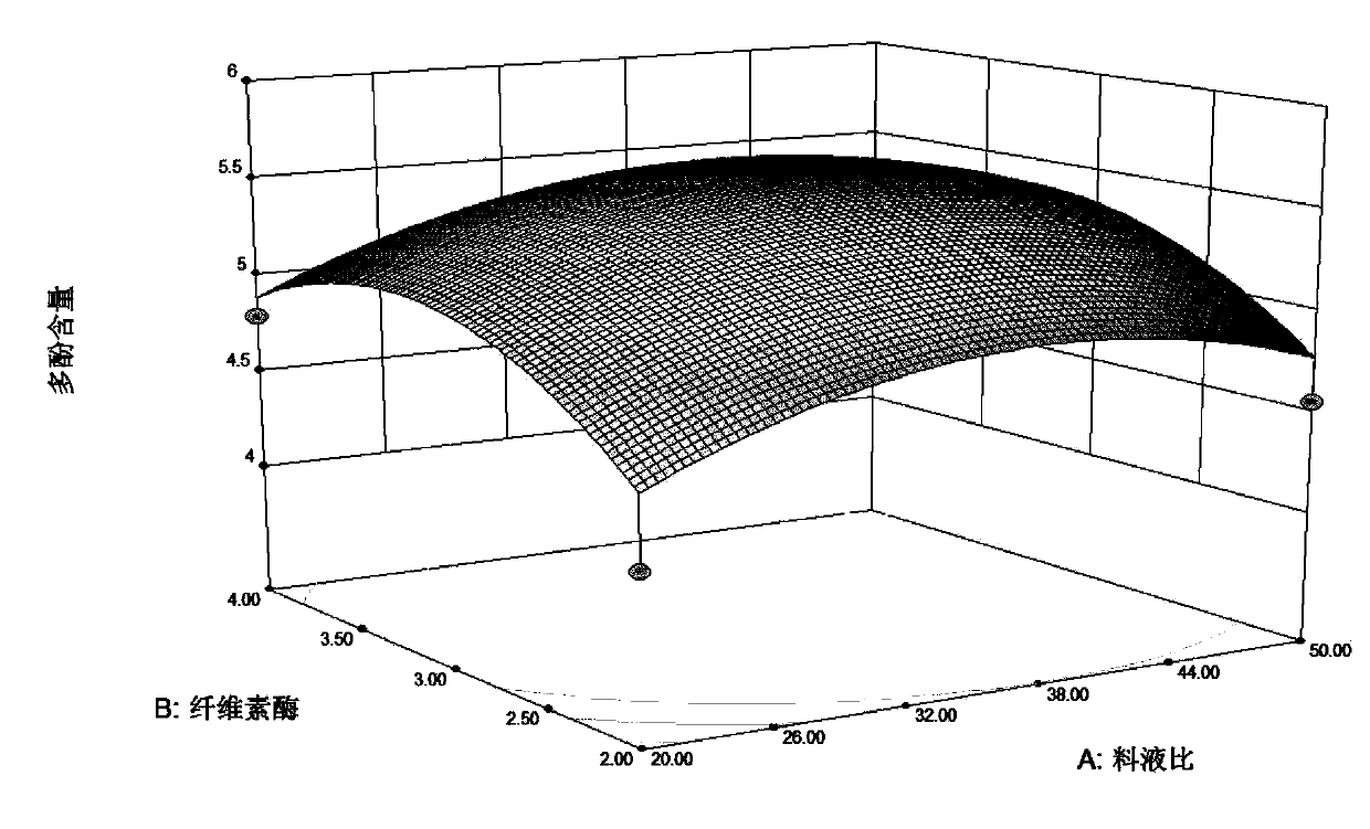 Healthcare beverage with functions of delaying senescence, maintaining beauty and keeping young and preparation method thereof