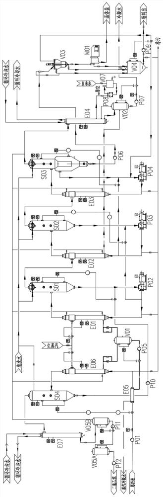 High-efficiency energy-saving triple-effect forced circulation evaporation system