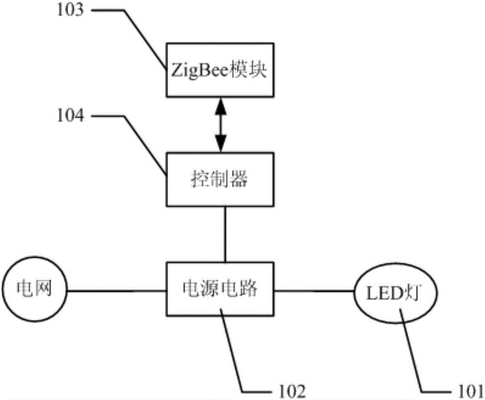 LED light fixture and intelligent illumination system