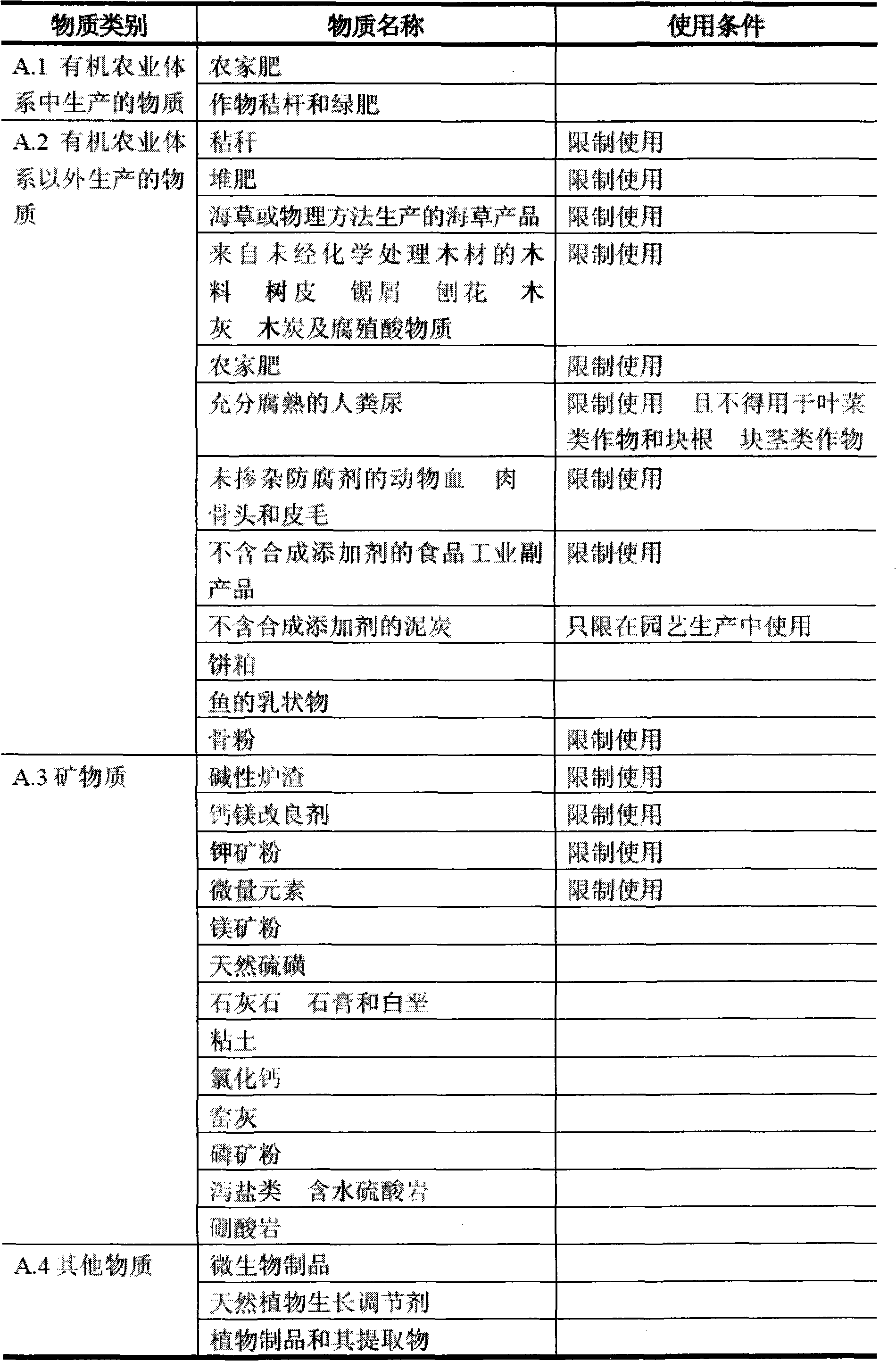 Method for planting organic whiteheart cherry and preparation of bacteria solution used thereby