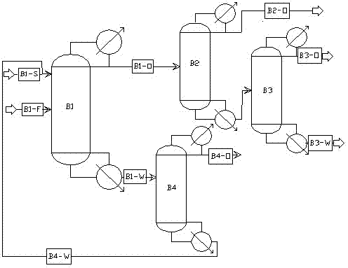 Method for continuously extracting, rectifying and separating mixed alcohols from water