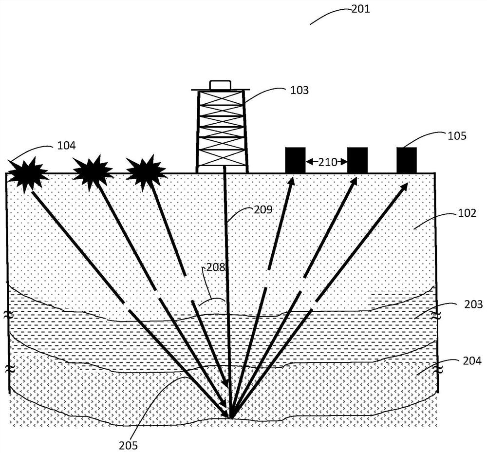 Computer-implemented method employing nonlinear direct prestack seismic inversion for poisson impedance