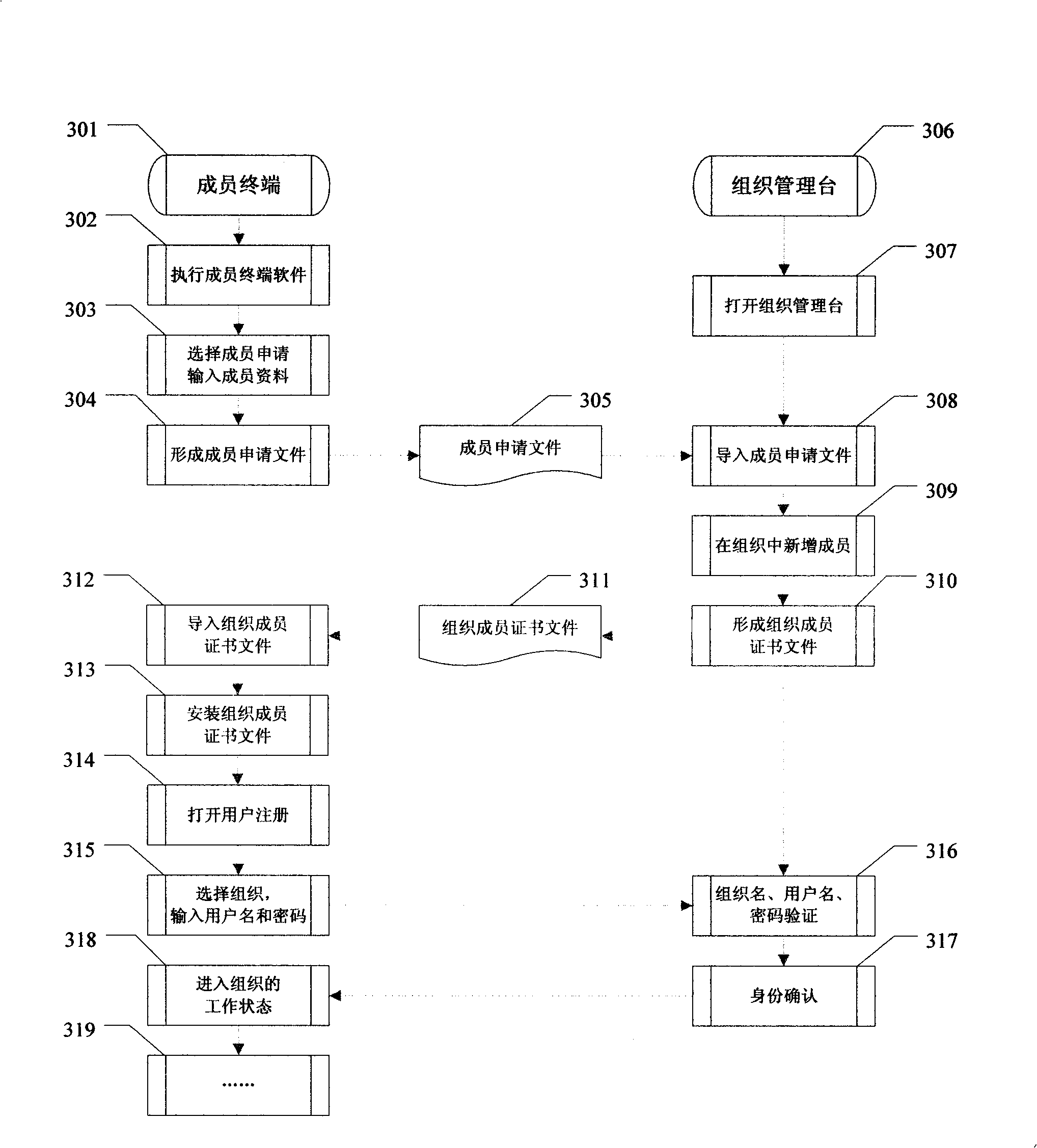 Virtual proprietary organization platform system and method thereof