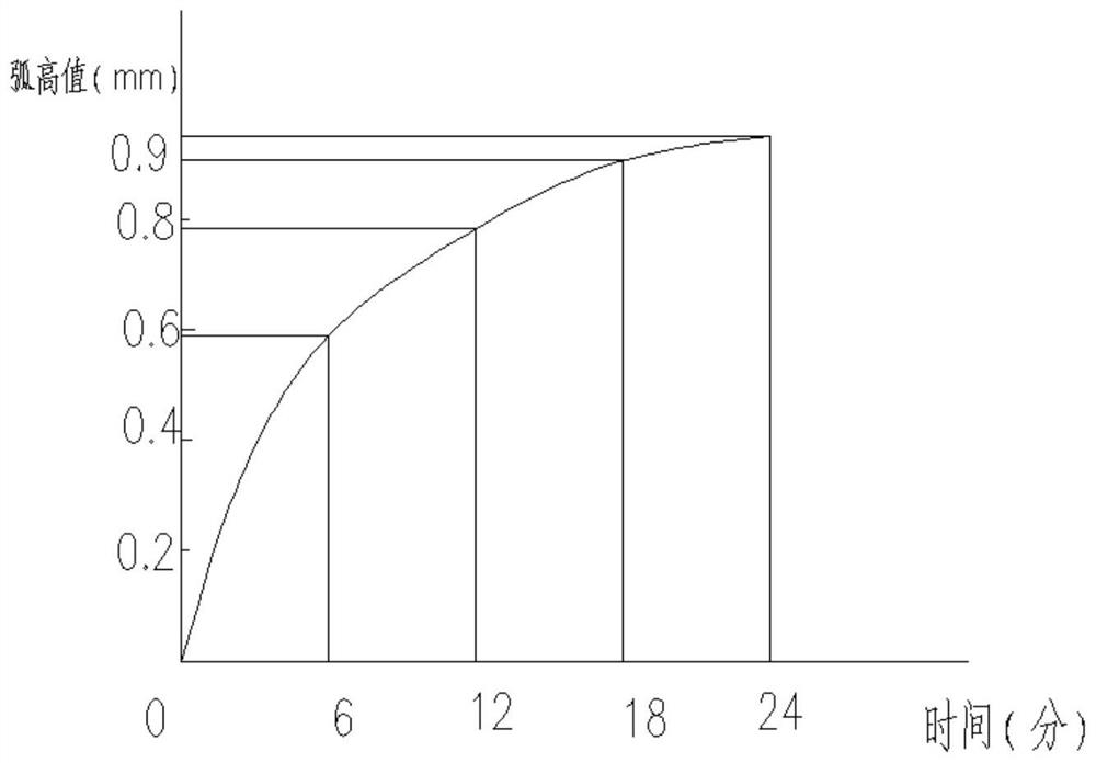 Processing technology for high-bearing-capacity high-load connecting rod surface shot peening strengthening