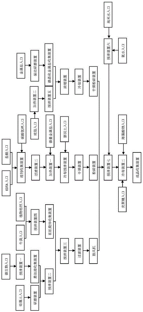 Intelligent preparation method of liquid slowly-controlled-release fertilizer