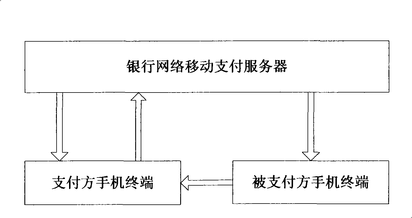 Infra-red ray mobile phones payment terminal, payment procedure and system