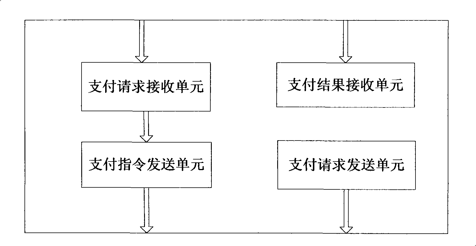 Infra-red ray mobile phones payment terminal, payment procedure and system