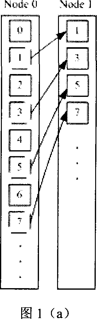 A concurrent storage system construction method for convenient expansion of storage node quantity