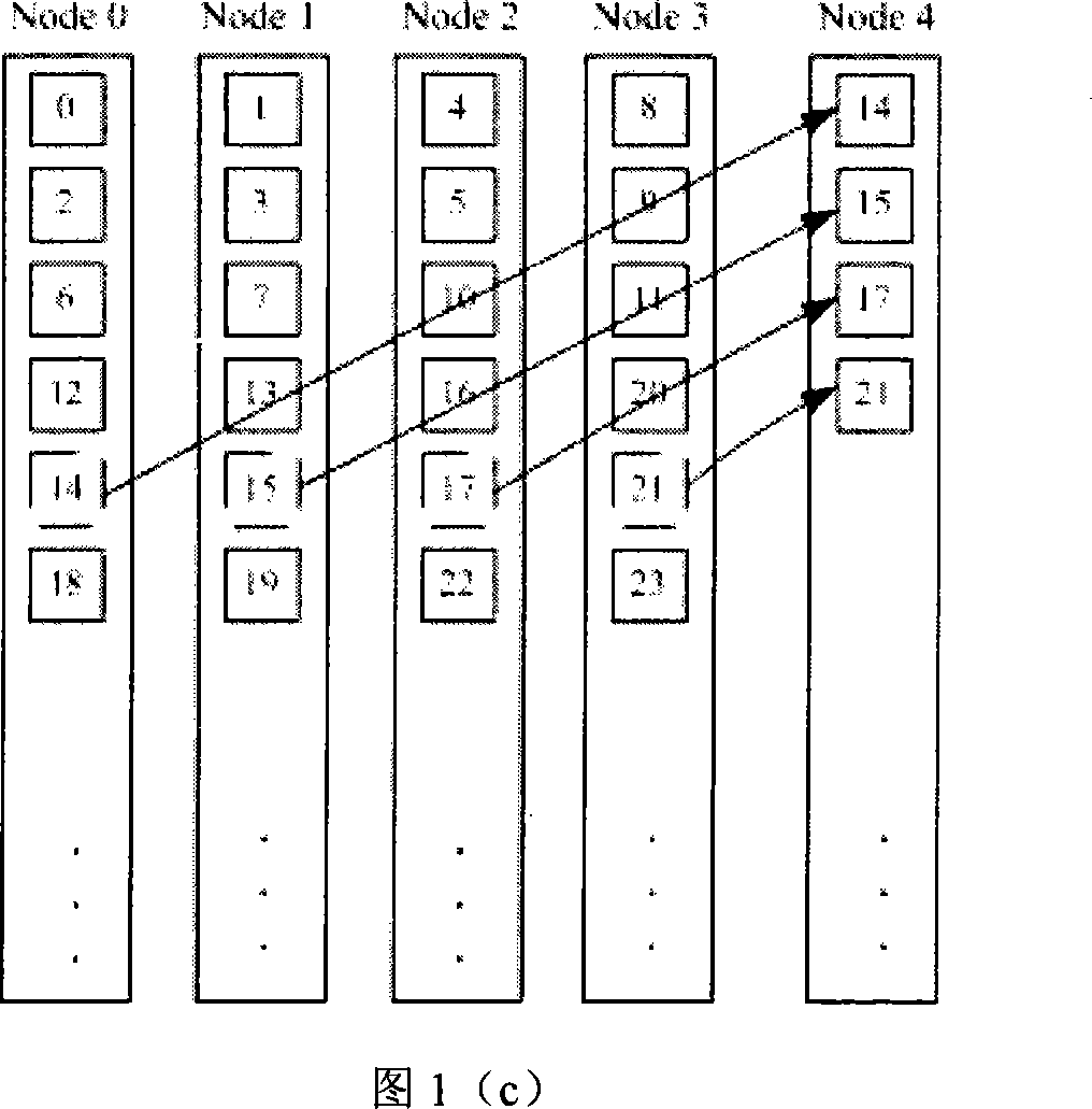 A concurrent storage system construction method for convenient expansion of storage node quantity