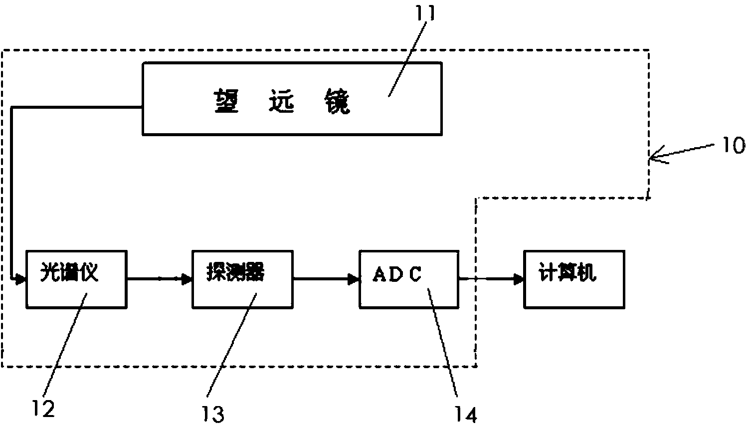 Automatic control system for copper converter converting