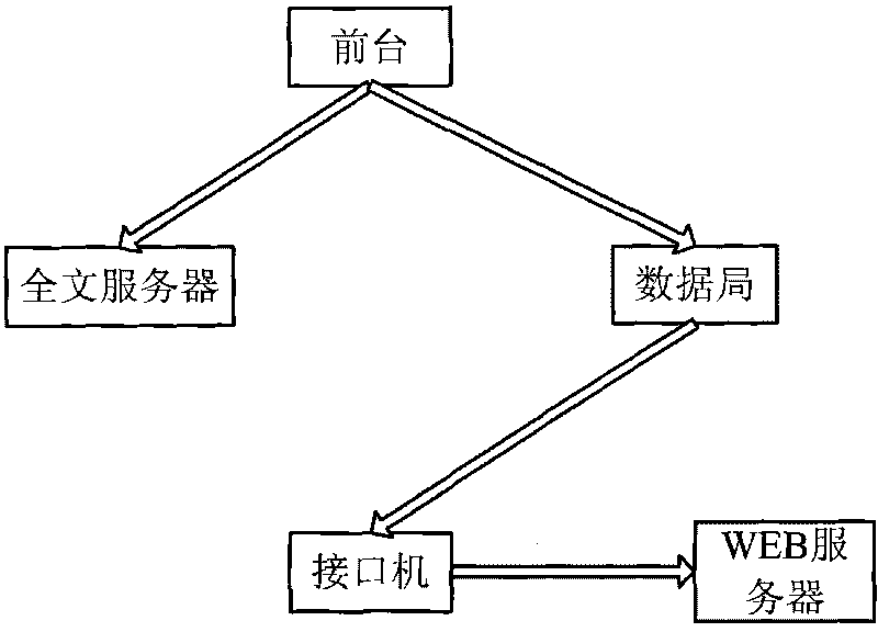 Method for graphically installing distributed system