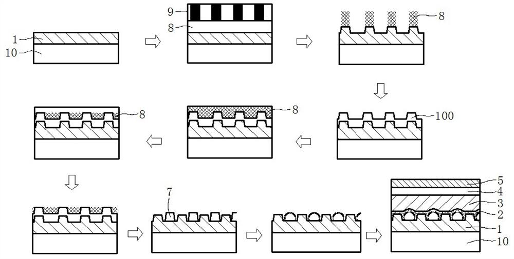 Perovskite battery with nanostructure in the depression of anode grating and preparation method thereof