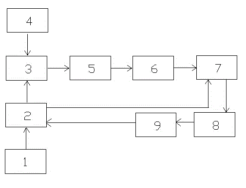 Fluviolacustrine water body purification treatment apparatus capable of floating on water surface