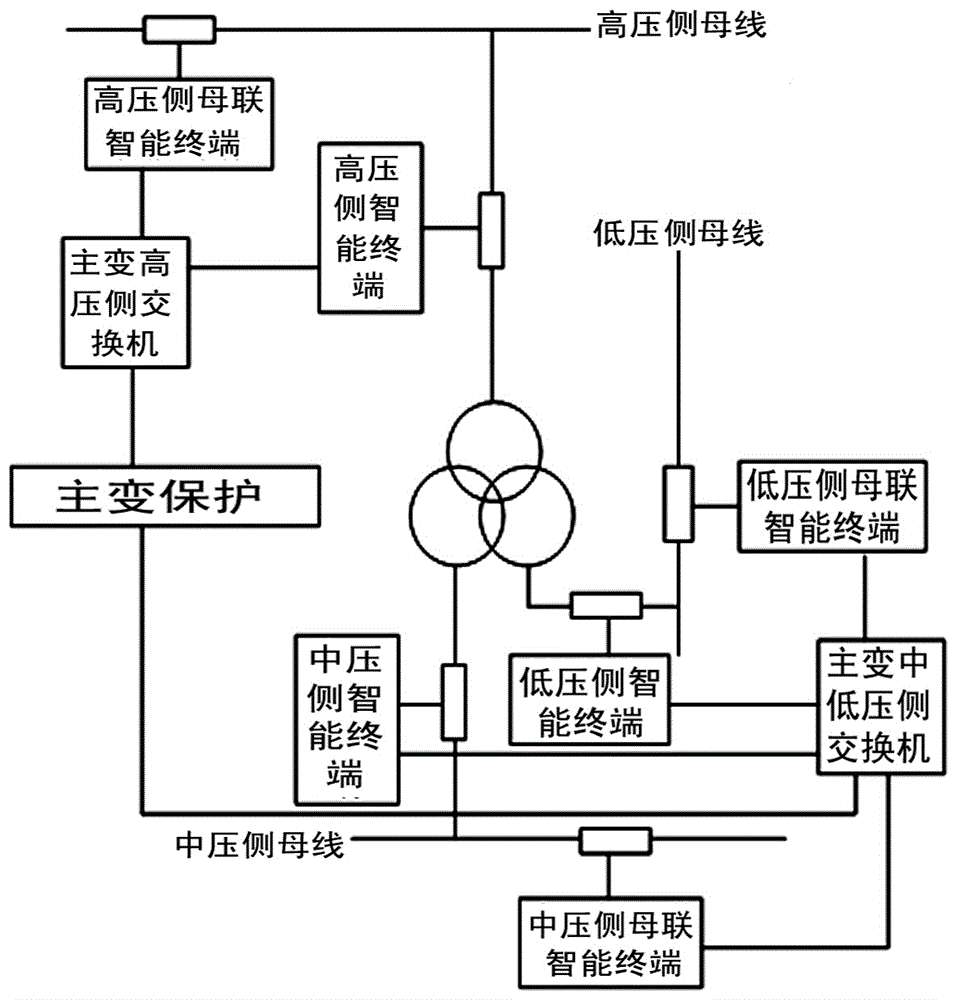 Accelerated tripping method for main transformer backup protection based on sharing information across intervals