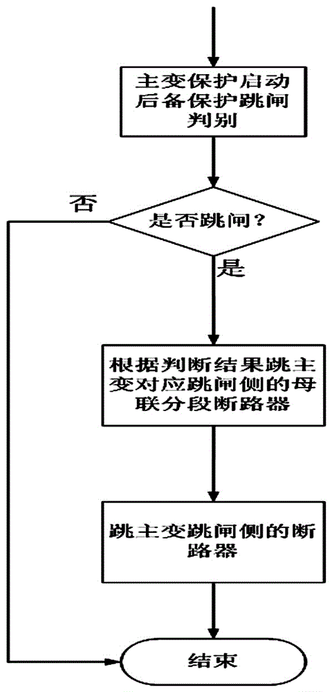 Accelerated tripping method for main transformer backup protection based on sharing information across intervals