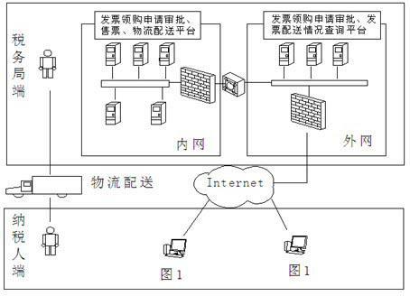 Invoice fetching and purchasing method based on network and logistics distribution