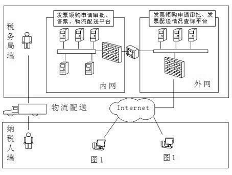 Invoice fetching and purchasing method based on network and logistics distribution