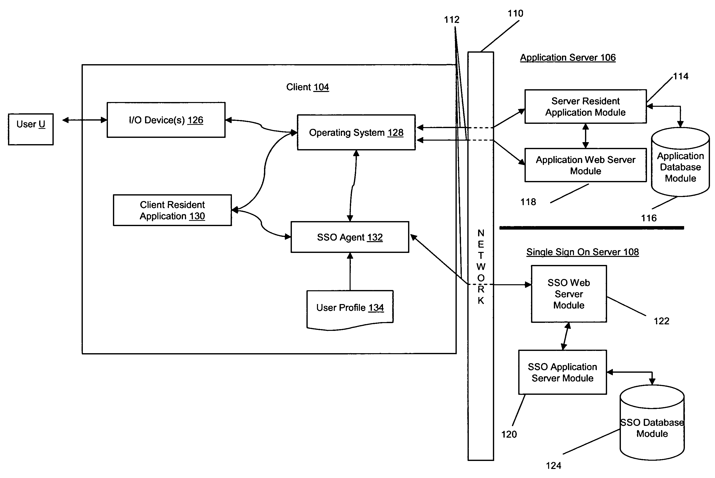 Method and system for handling keystroke commands