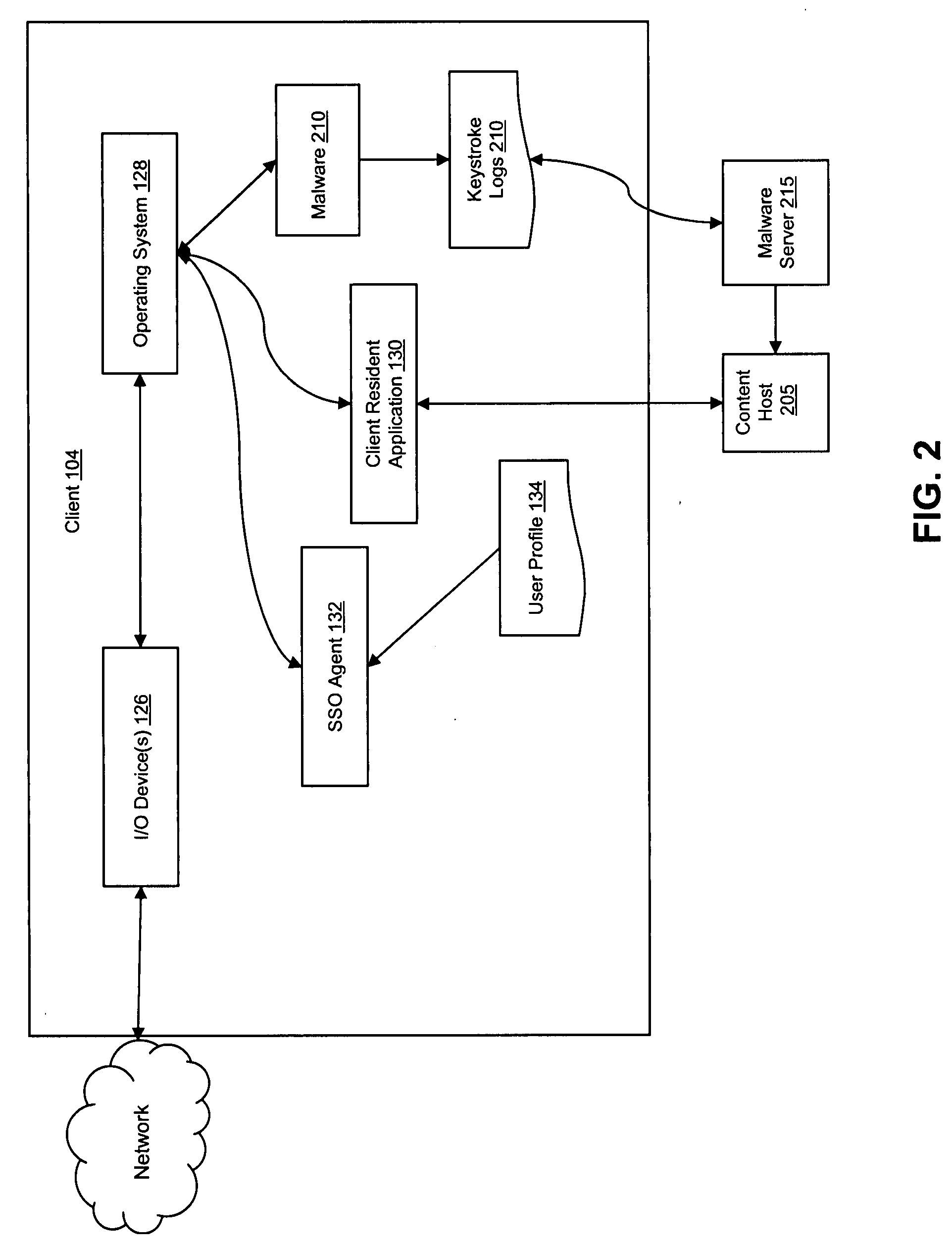 Method and system for handling keystroke commands