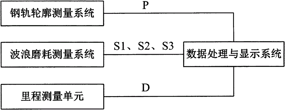 Steel rail milling and grinding machine operation accuracy real-time detecting device