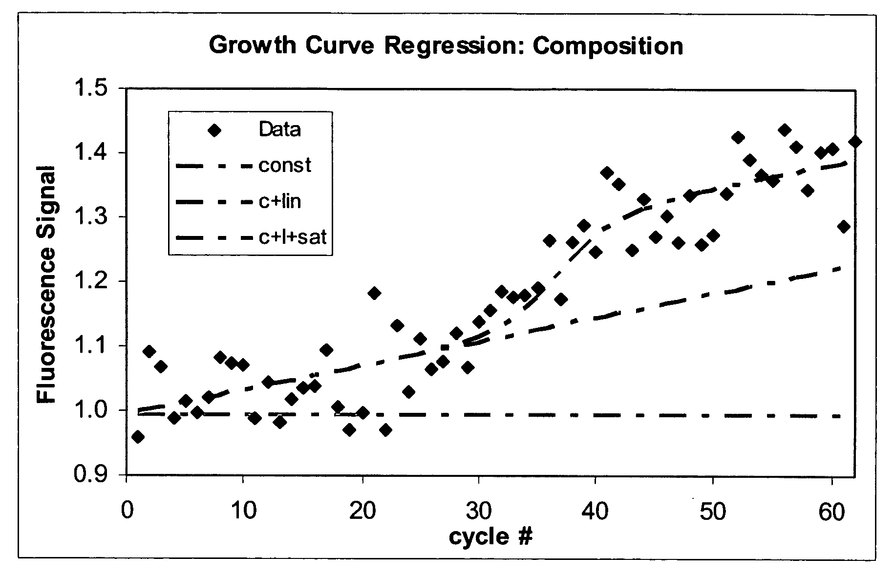 Qualitative analysis of a sample using an algorithm