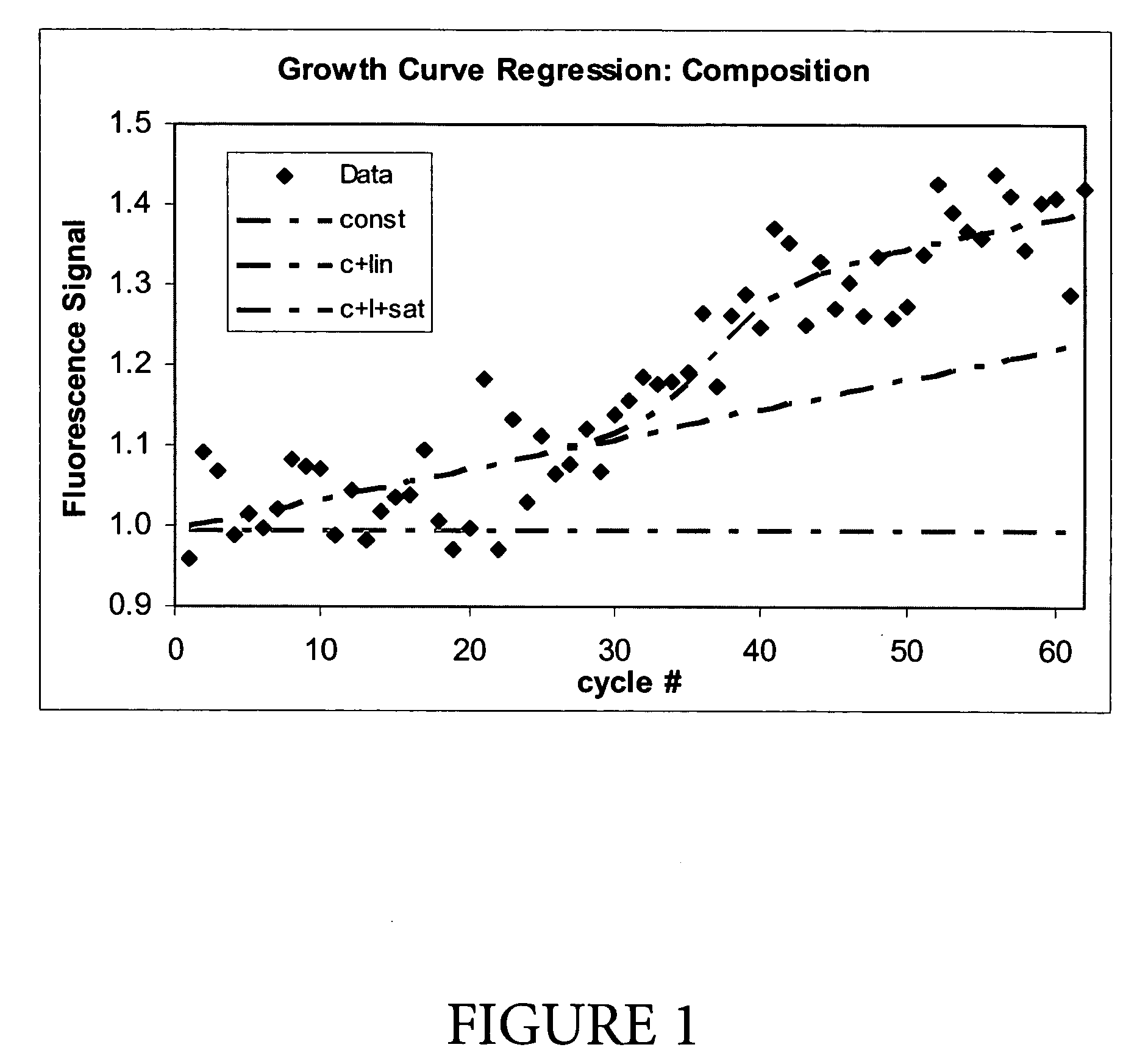 Qualitative analysis of a sample using an algorithm