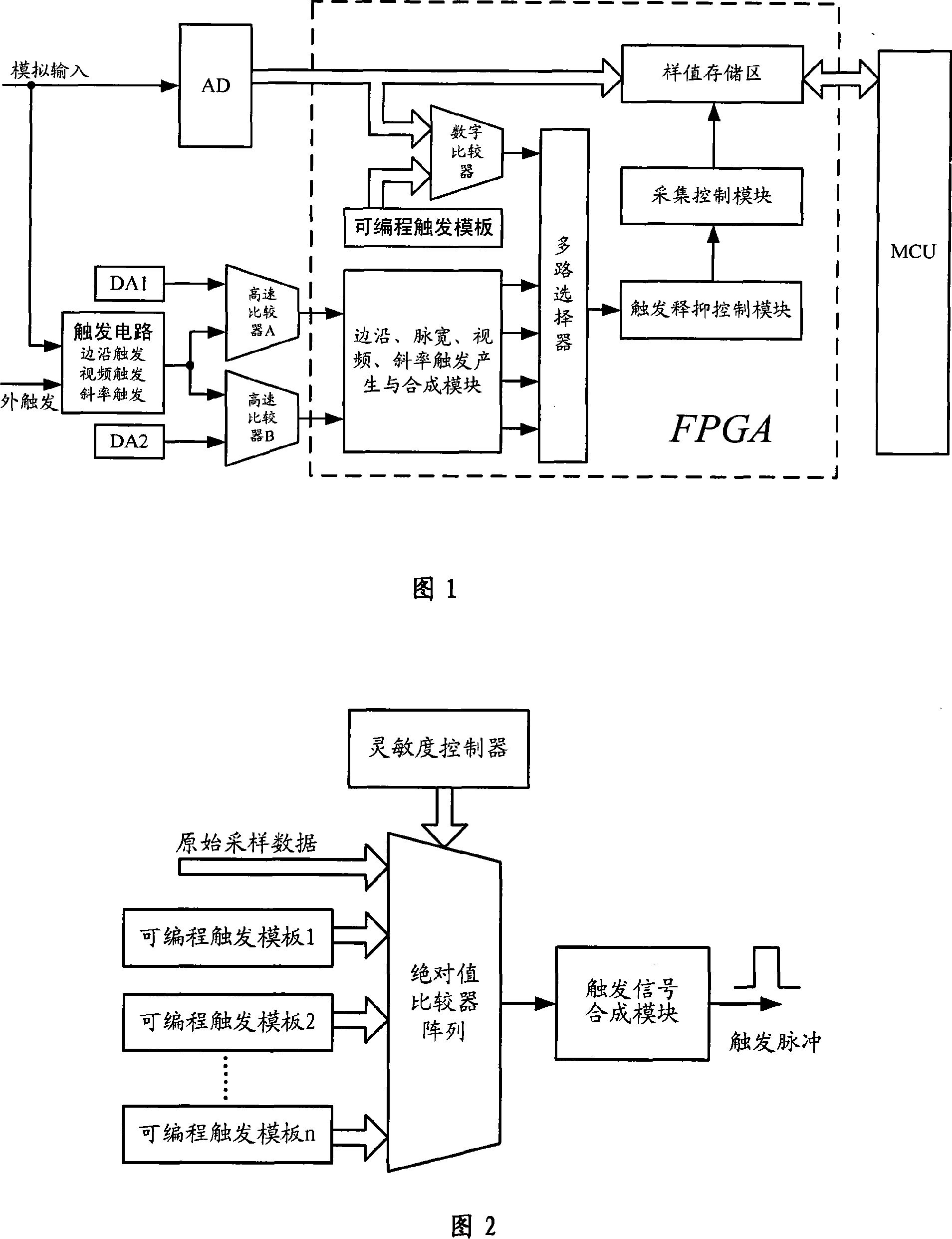 Digital storage oscilloscope intelligent triggering method and system