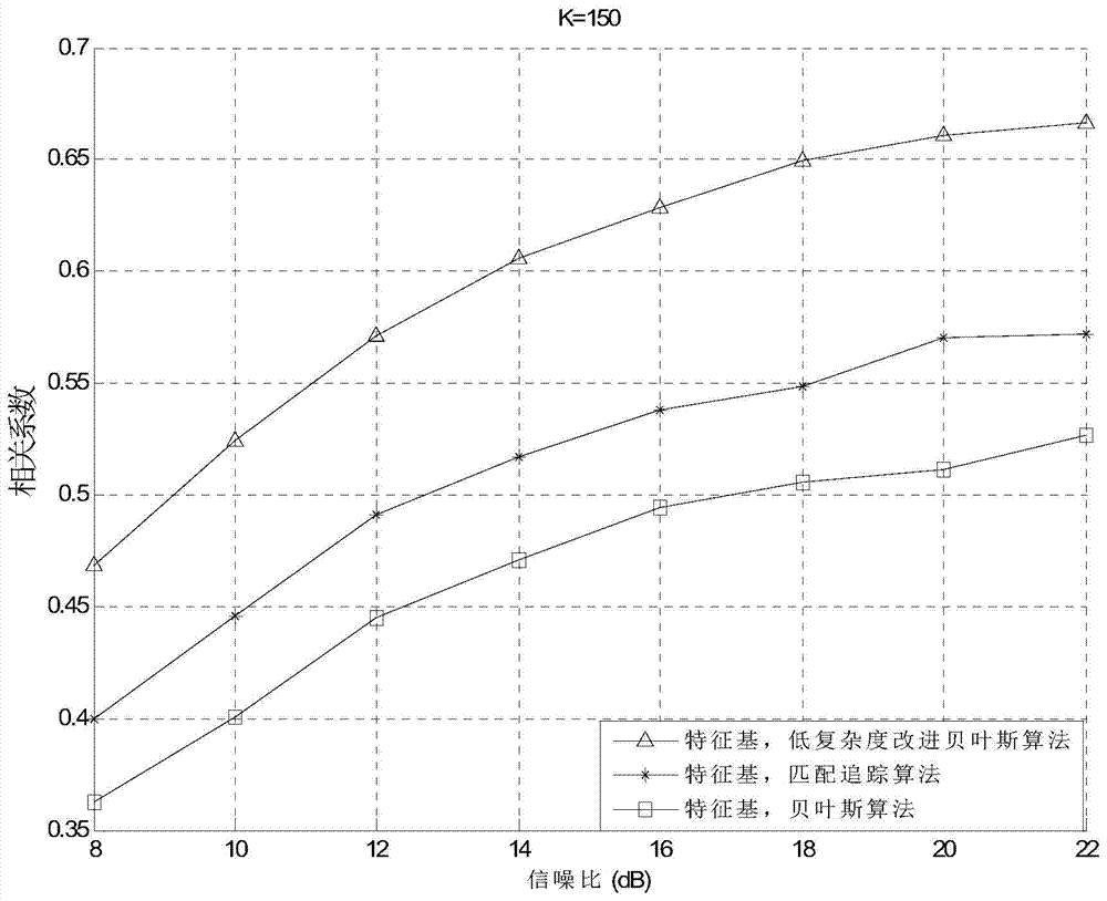 Method for reconstructing signals