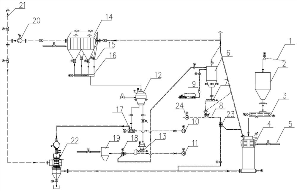 A safety system and method for ensuring the process of pulverized coal preparation