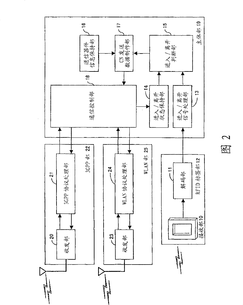 Communication system in passenger and freight transporting means