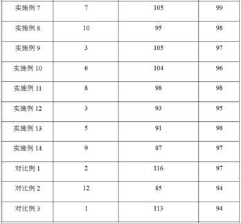 A class of large particle sodium ion battery positive electrode material and method for increasing material particle size