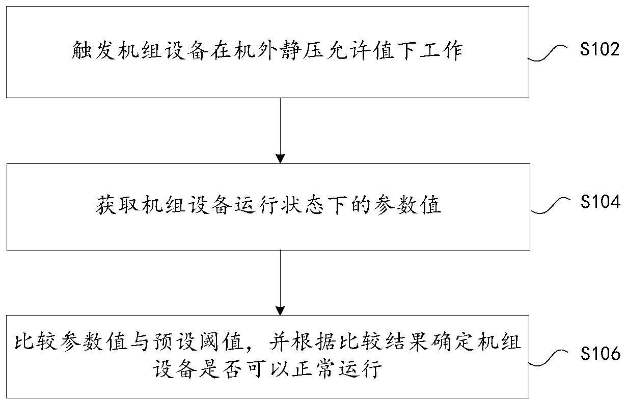 Method and device for precisely testing unit equipment, unit equipment and storage medium