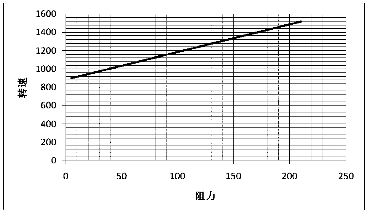 Method and device for precisely testing unit equipment, unit equipment and storage medium