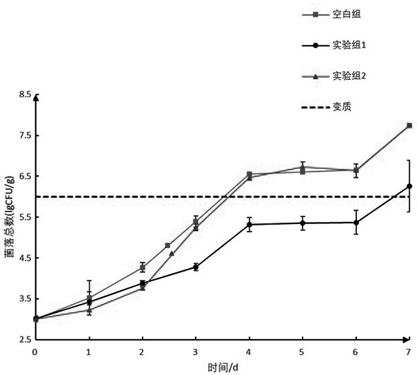 Antibacterial water-absorbing liner for preserving tray-loaded chilled fresh meat and preparation method of antibacterial water-absorbing liner