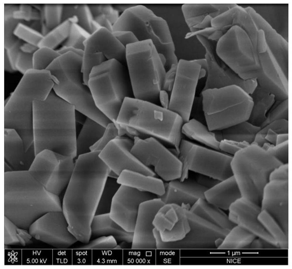 Modified ZSM-5 catalyst for alkylation reaction and its preparation method and application and preparation method of p-xylene