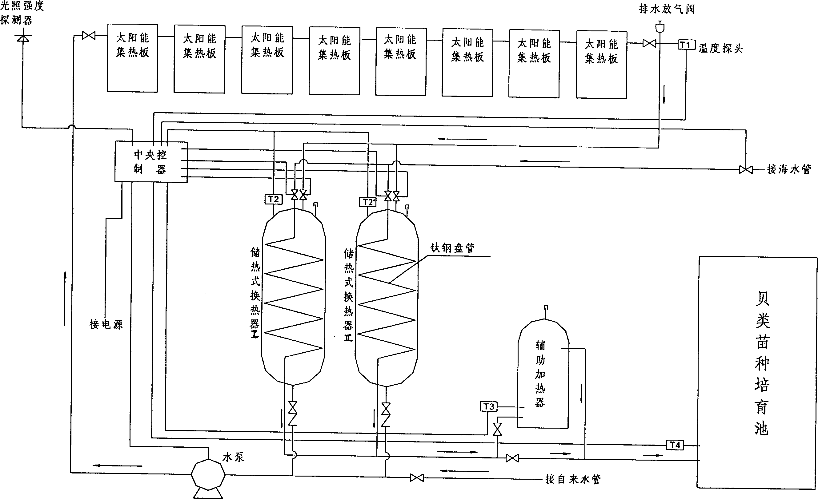 Solar energy sea water temperature rising controller in bivalve fry production