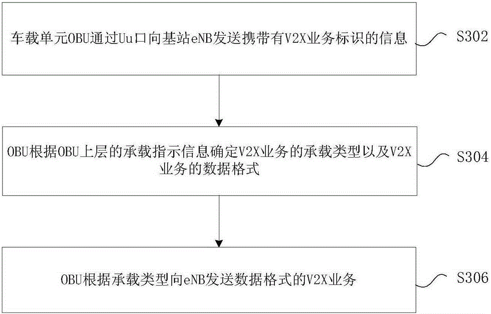 IOV (Internet of Vehicles) V2X business forwarding method and device