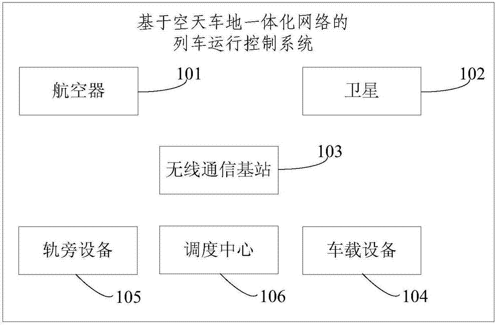 A Train Operation Control System Based on Space-Sky-Train-Ground Integrated Network