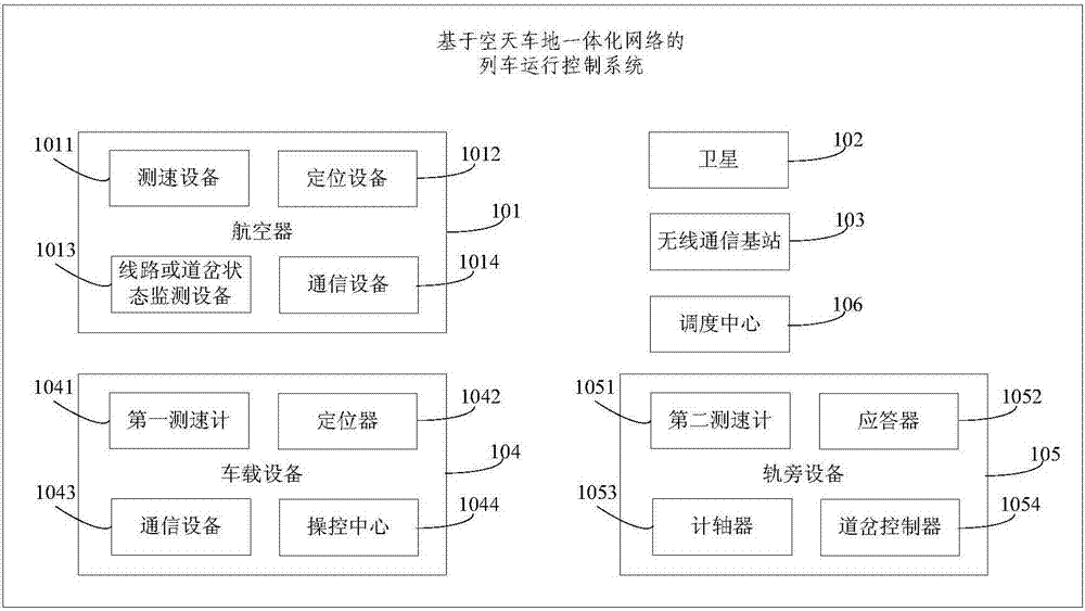 A Train Operation Control System Based on Space-Sky-Train-Ground Integrated Network