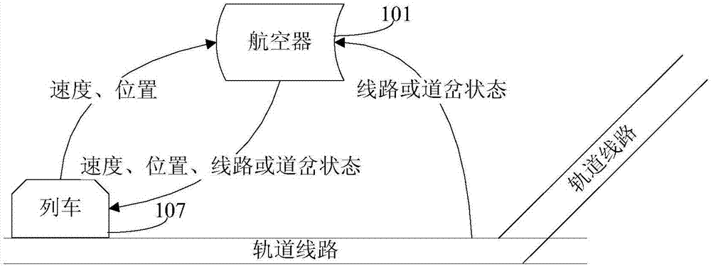 A Train Operation Control System Based on Space-Sky-Train-Ground Integrated Network