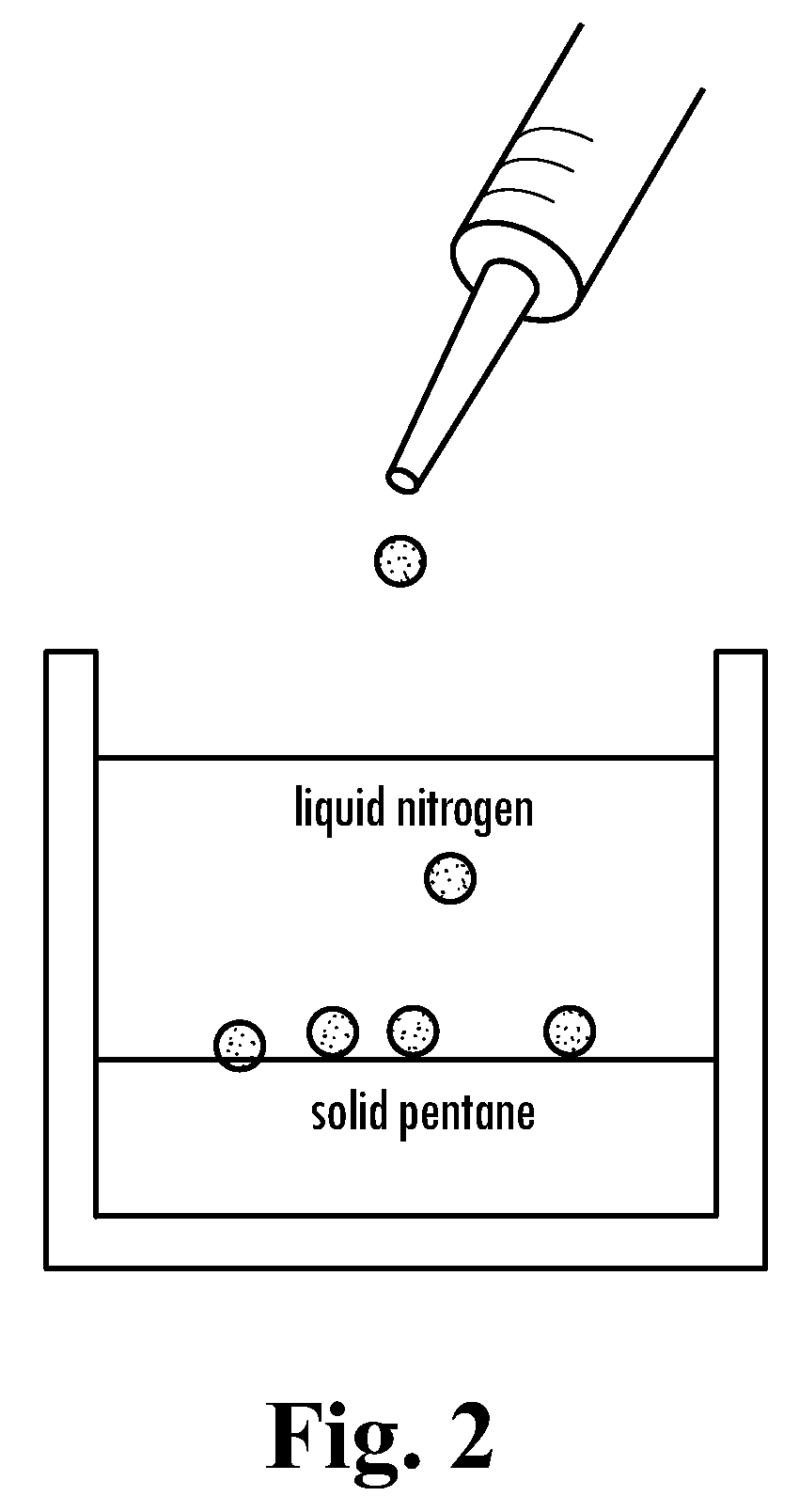 Loadable Polymeric Microparticles for Therapeutic Use in Alopecia and Methods of Preparing and Using the Same