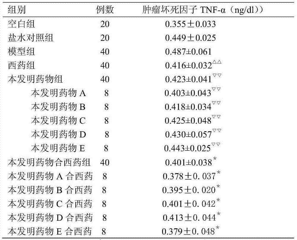 Pharmaceutical composition for preventing and/or treating pneumonia, its preparation method and use