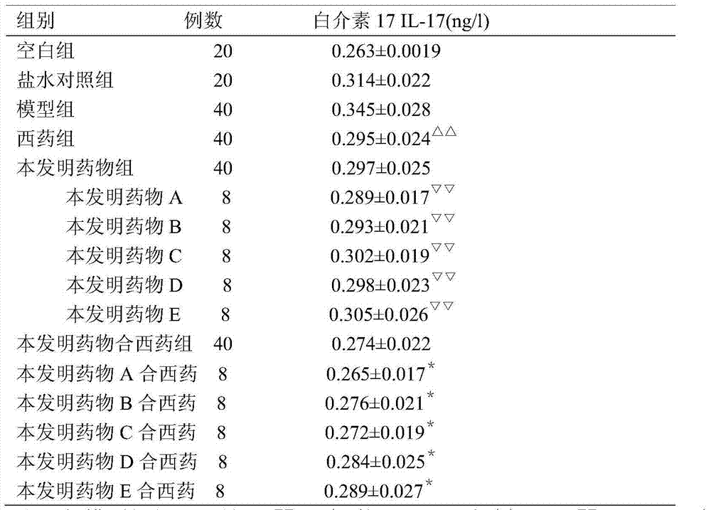 Pharmaceutical composition for preventing and/or treating pneumonia, its preparation method and use