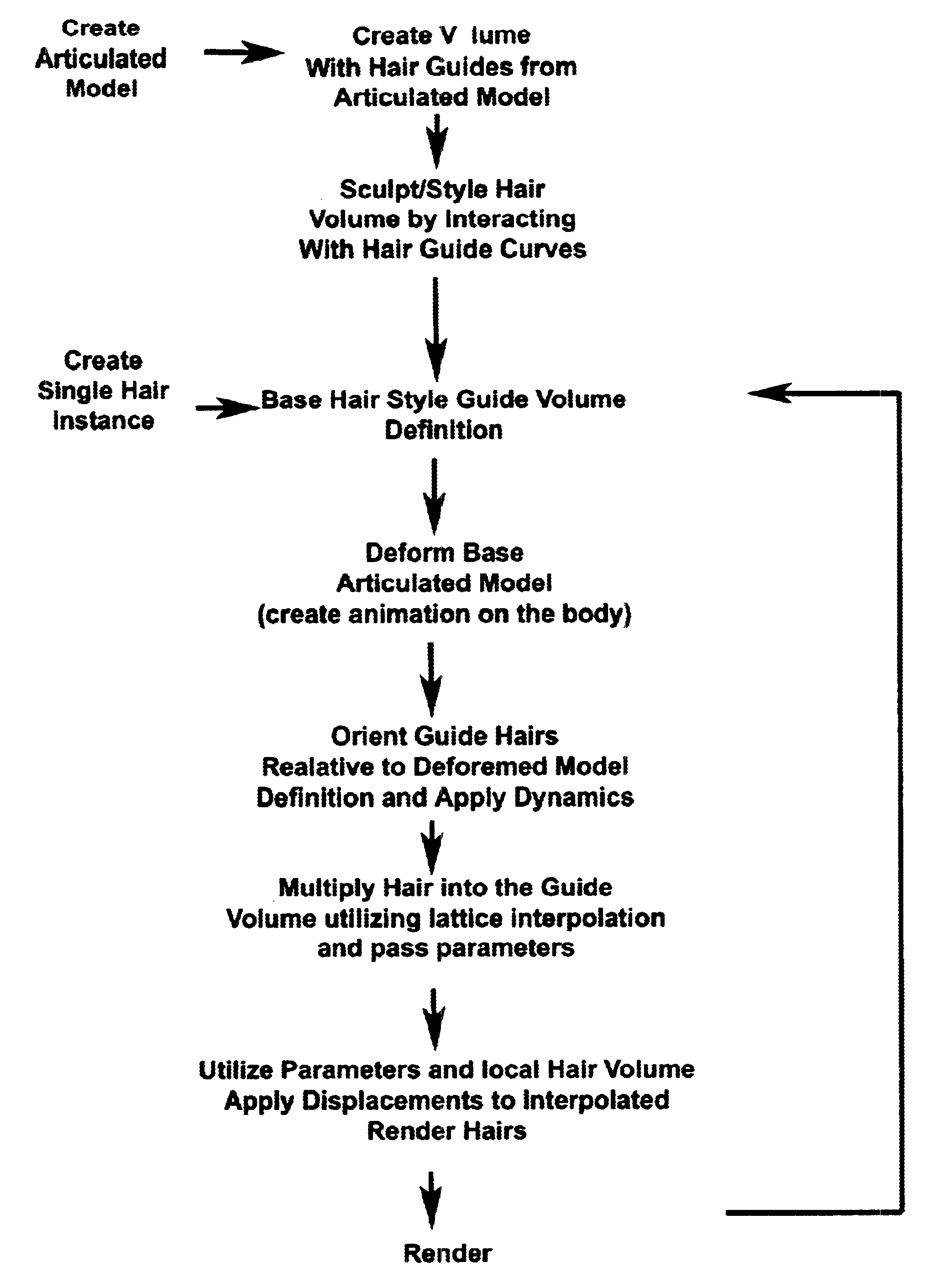 Hair generation and other natural phenomena with surface derived control volumes in computer graphics and animation