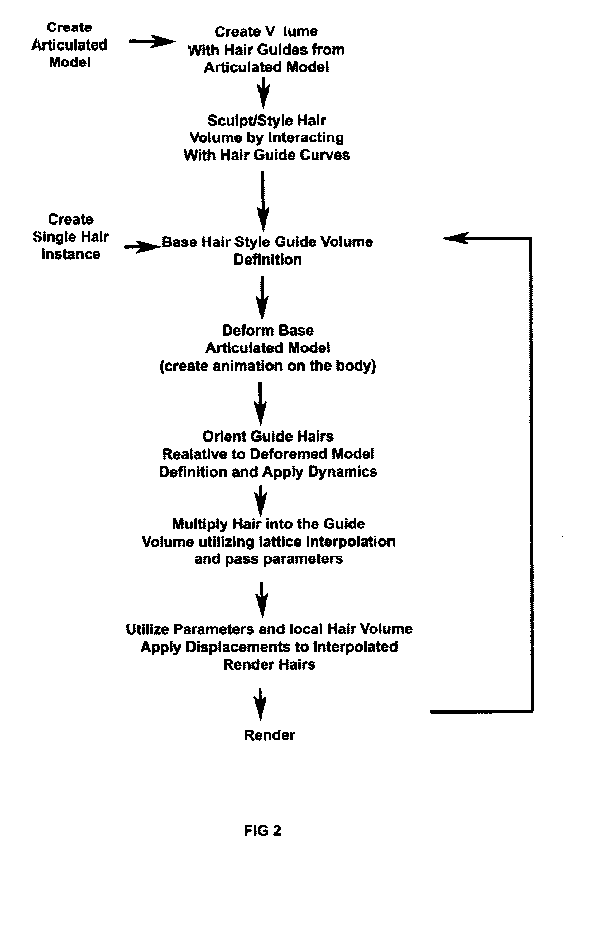 Hair generation and other natural phenomena with surface derived control volumes in computer graphics and animation